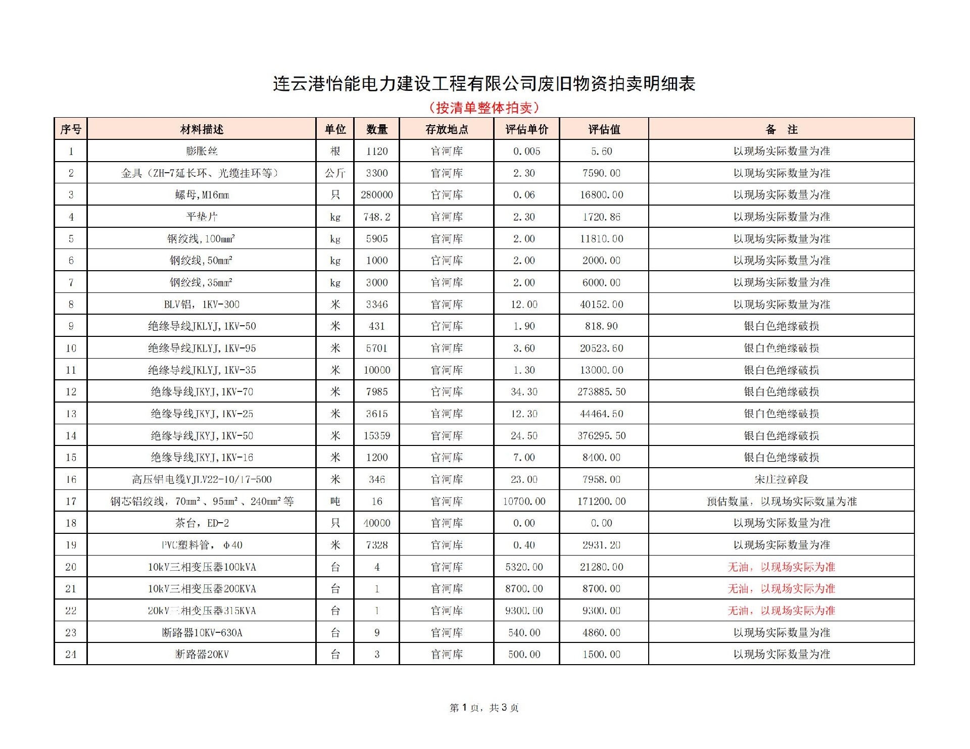1692584906807089.jpg 2023.8.29怡能公司廢舊物資拍賣明細(xì)表_00.jpg